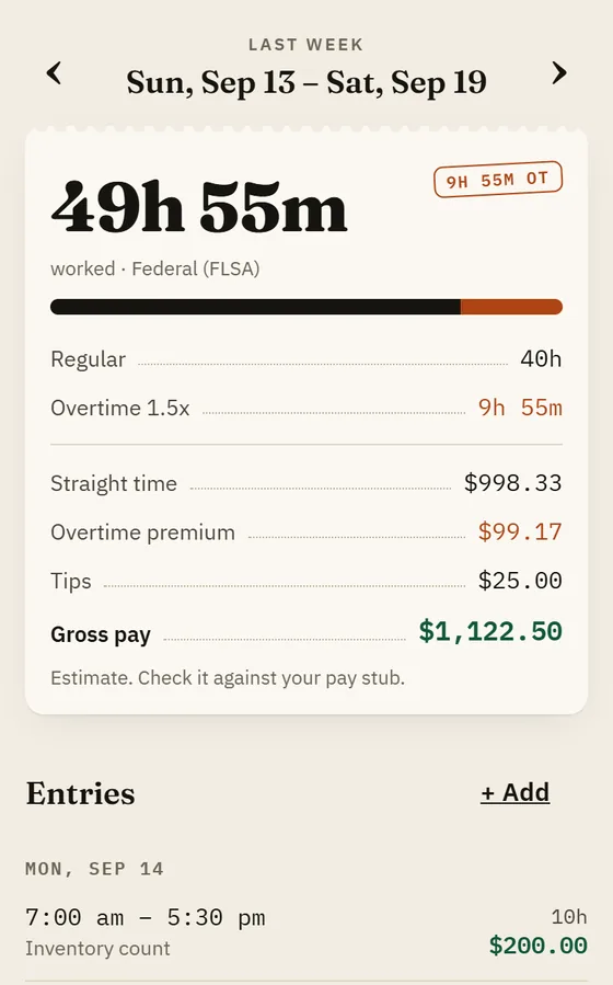 Stubwise's week screen: 49 hours 55 minutes worked, 9 hours 55 minutes of it overtime at time and a half, adding up to $1,122.50 gross pay, marked as an estimate to check against the pay stub.