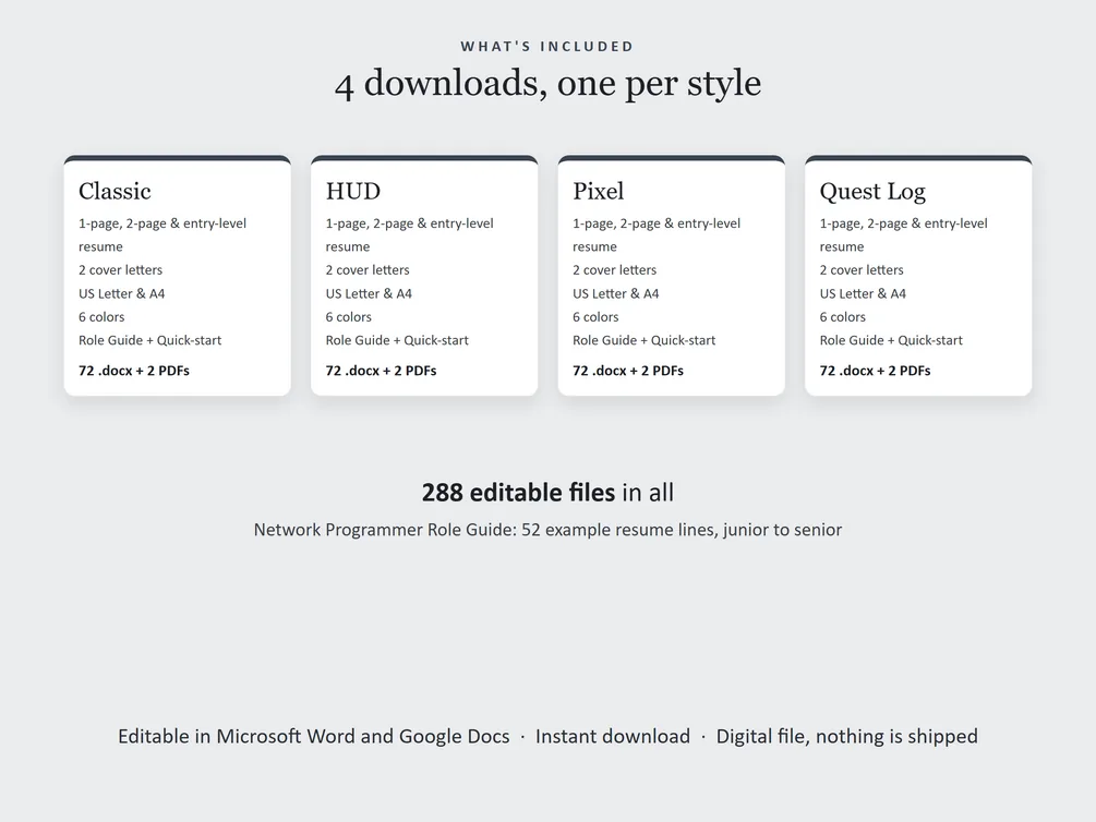What each style's download holds: 1-page, 2-page and entry-level resumes, two cover letters, a references page, US Letter and A4, six colors, and the role guide.