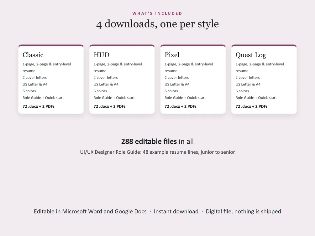 What each style's download holds: 1-page, 2-page and entry-level resumes, two cover letters, a references page, US Letter and A4, six colors, and the role guide.