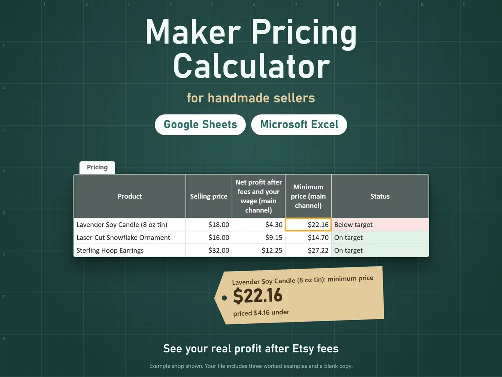 The calculator's Pricing tab for three example products, with the minimum price for each and whether it is on target.