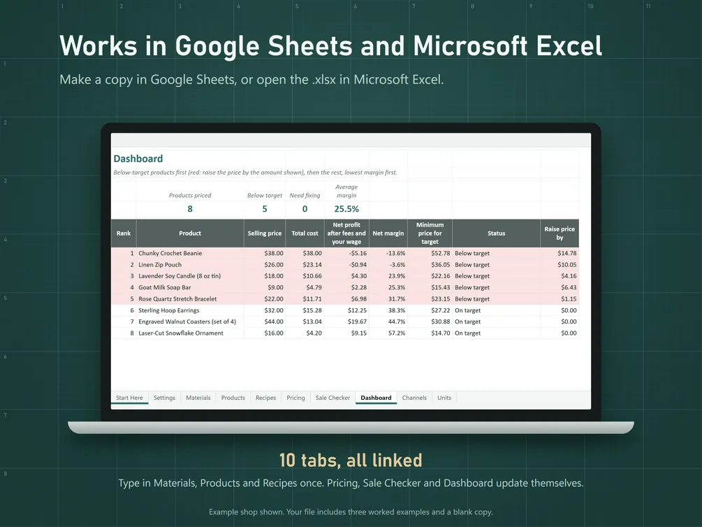 The Dashboard tab open on a laptop, listing the products below their target price first.