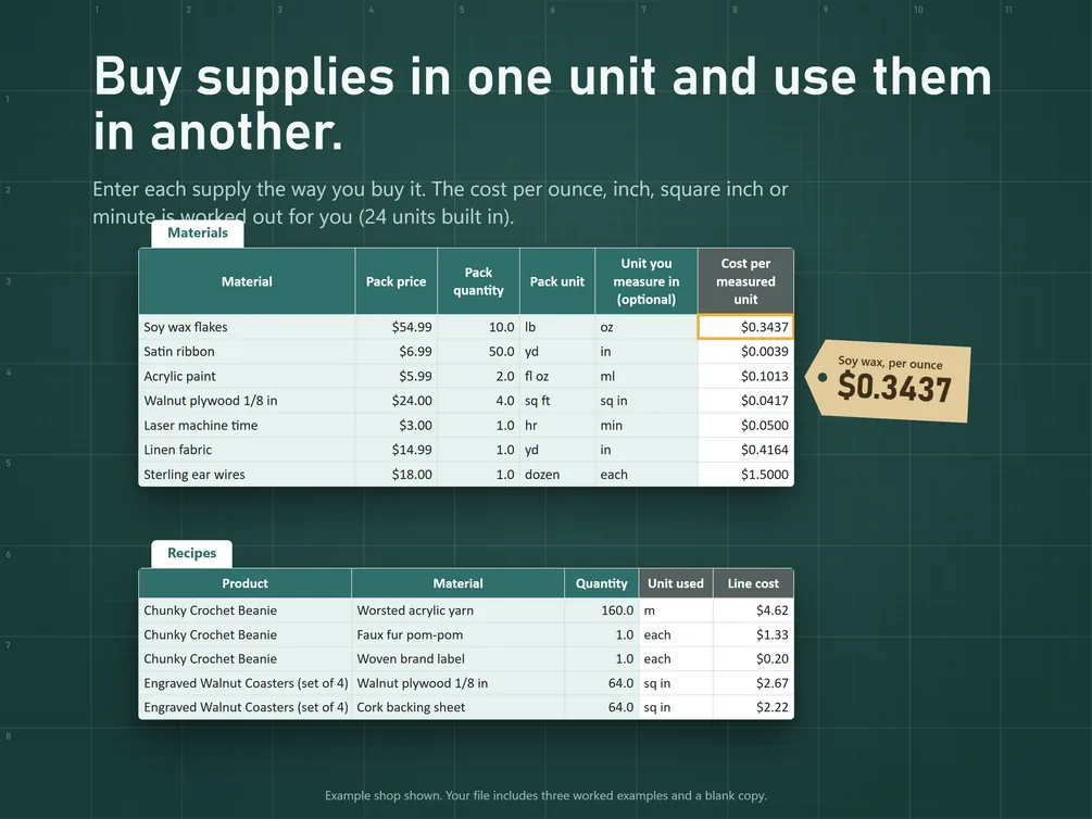 The Materials and Recipes tabs, where a supply bought in one unit is costed in another.