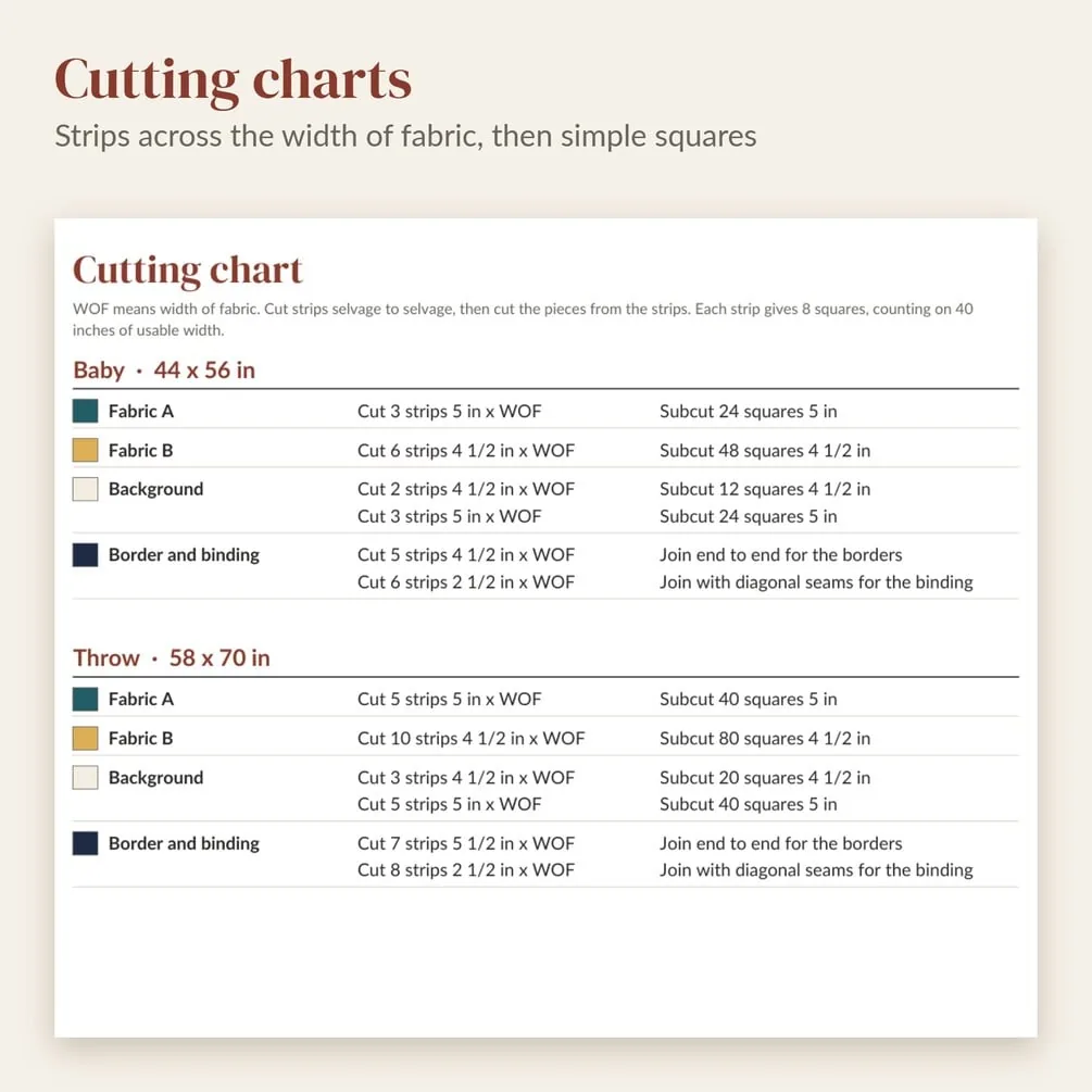 The cutting chart for the baby and throw sizes: strips cut across the width of the fabric, then cut into squares.