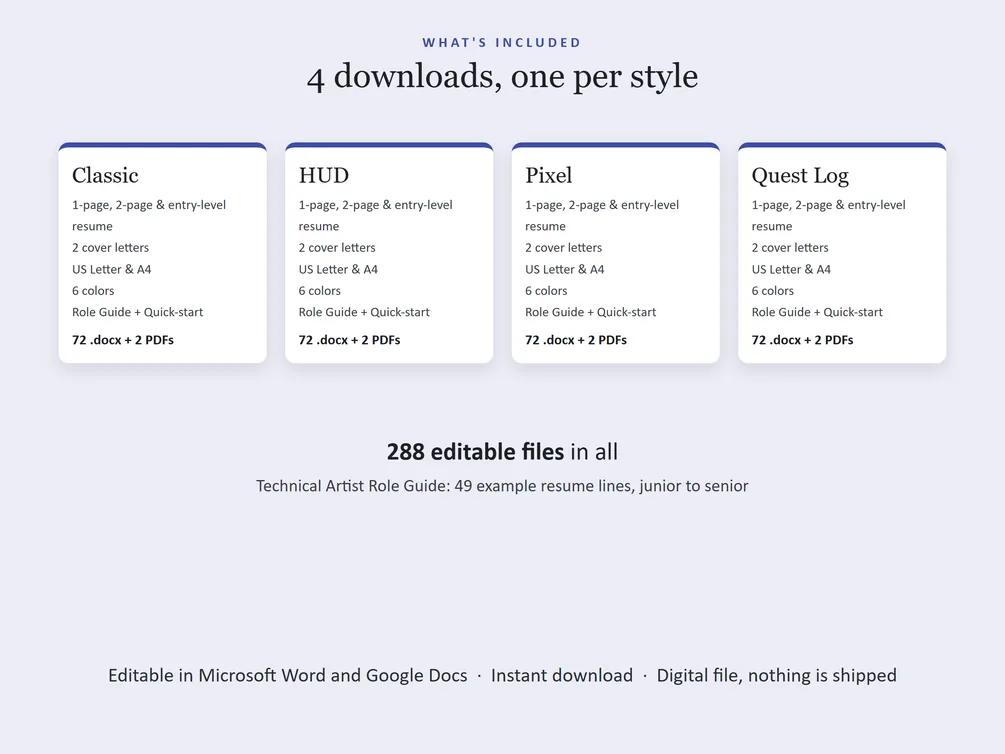 What each style's download holds: 1-page, 2-page and entry-level resumes, two cover letters, a references page, US Letter and A4, six colors, and the role guide.