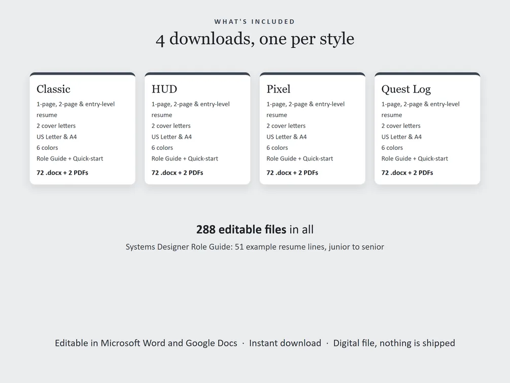 What each style's download holds: 1-page, 2-page and entry-level resumes, two cover letters, a references page, US Letter and A4, six colors, and the role guide.