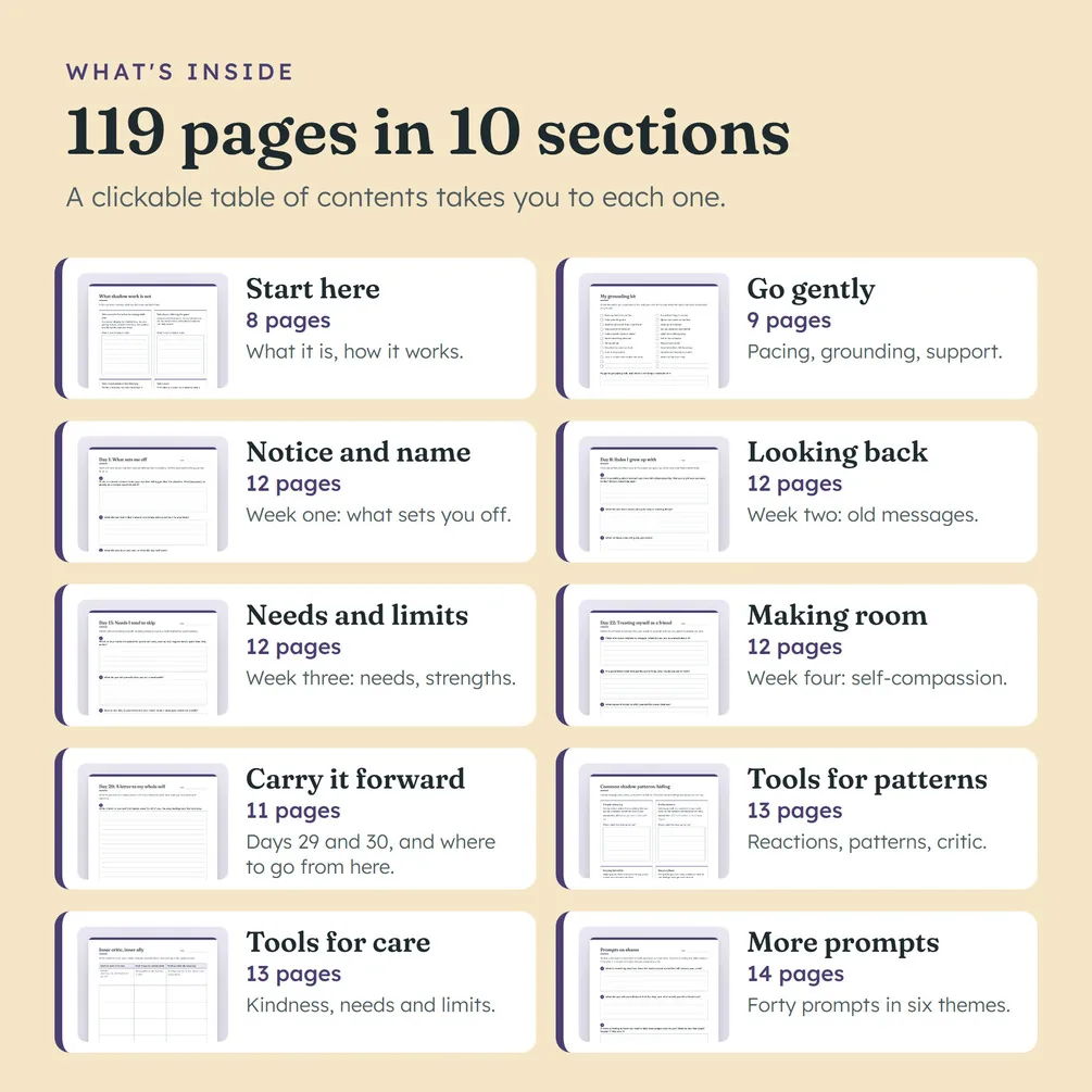 What's inside: 119 pages in 10 sections, from Start here to More prompts, with the page count of each.