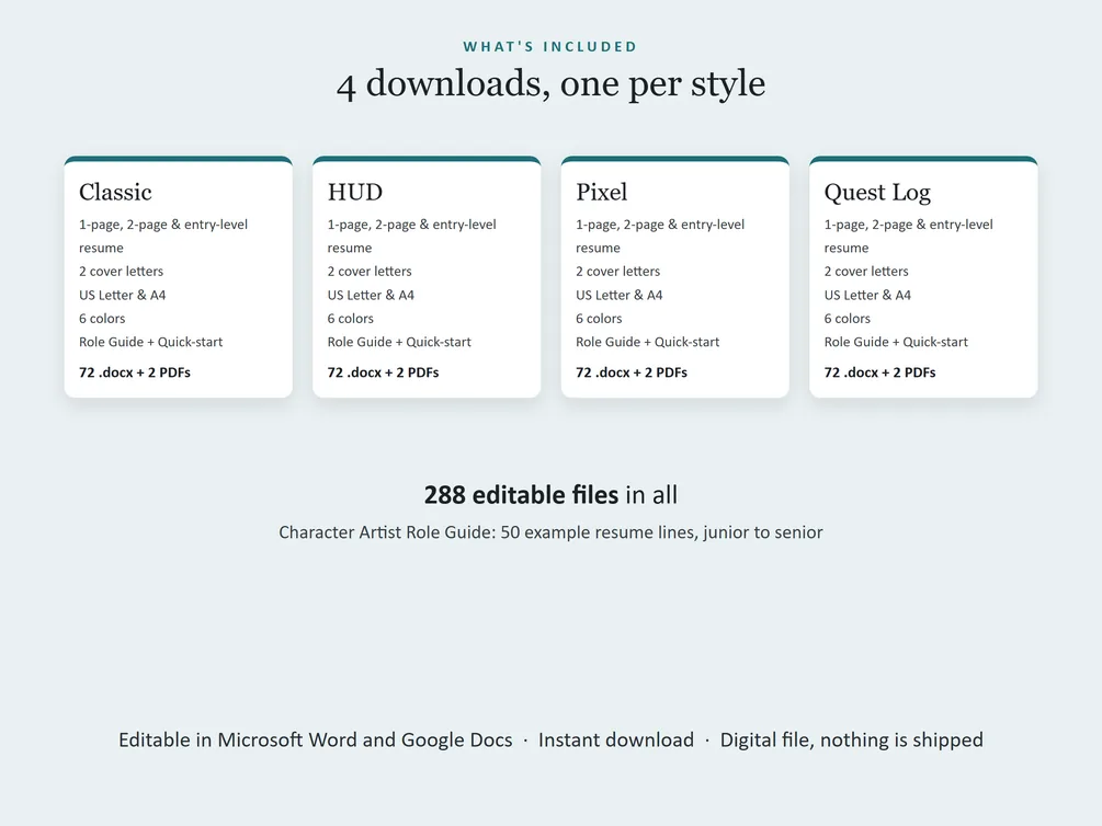 What each style's download holds: 1-page, 2-page and entry-level resumes, two cover letters, a references page, US Letter and A4, six colors, and the role guide.
