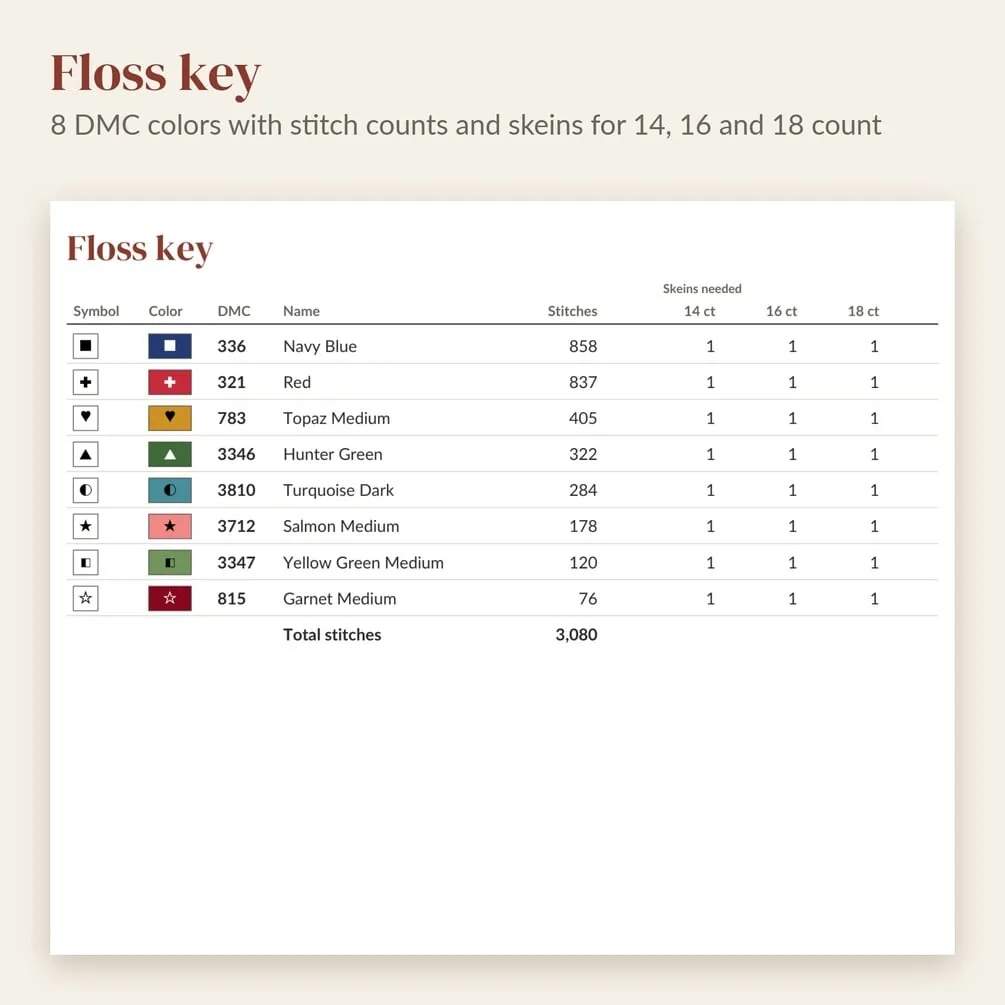 The floss key: 8 DMC colors with stitch counts and the skeins needed for 14, 16 and 18 count Aida.