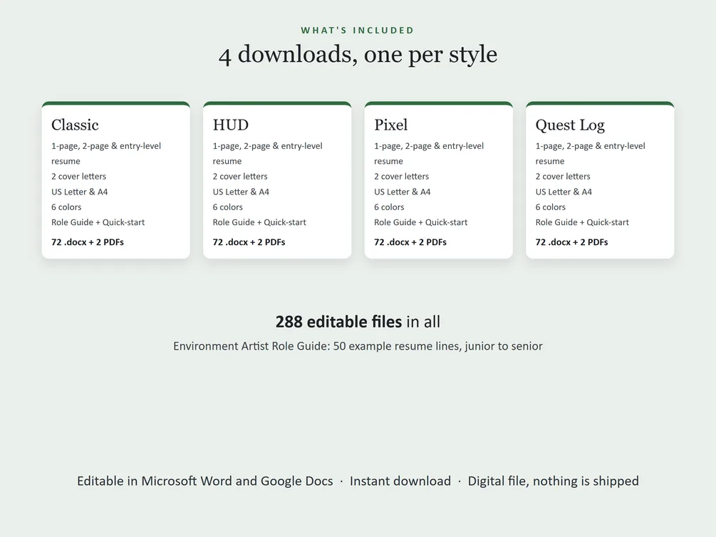 What each style's download holds: 1-page, 2-page and entry-level resumes, two cover letters, a references page, US Letter and A4, six colors, and the role guide.