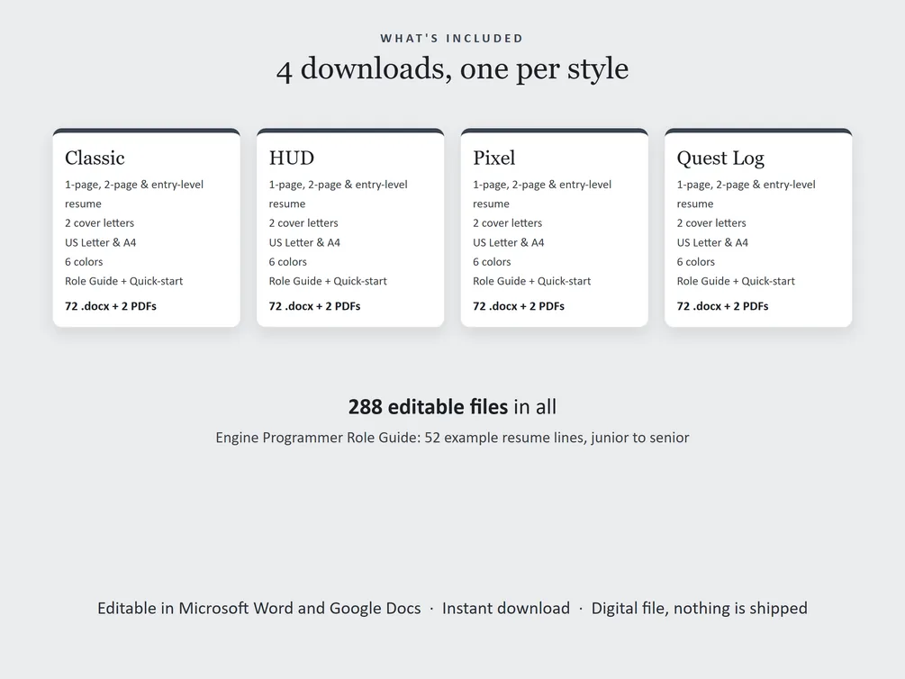 What each style's download holds: 1-page, 2-page and entry-level resumes, two cover letters, a references page, US Letter and A4, six colors, and the role guide.